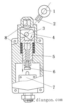 行程开关结构与选用
