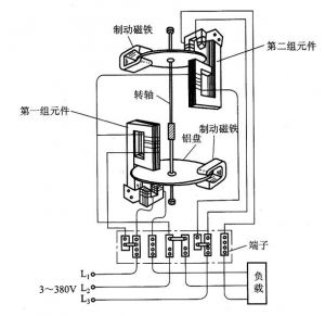 电能表的原理及应用